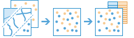 Merge Layers workflow diagram